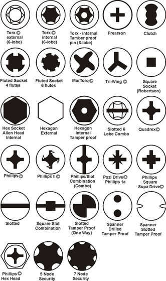 When a Phillips is not a Phillips  Screw heads demystified.