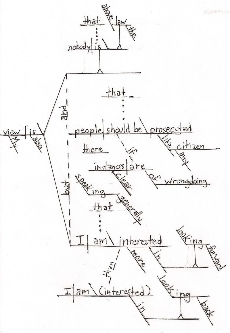 Diagramming the Obama Sentence