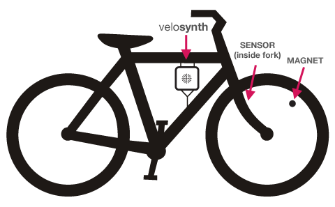 Velosynth is an open-source bicycle interaction synthesizer. Its a small, hackable computer that augments the cycling experience by interpreting speed, acceleration, and other sensor data into useful audio and wireless feedback. Related: video via