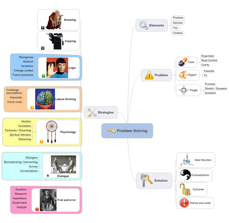 Hi-Res Version  Creative Problem Solving Strategies