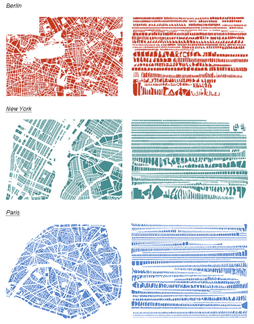 Reorganized Cities via