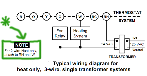 Thermostat Wiring Protip When upgrading an old 2-wire mercury-switch thermostat to a digital one, connect the existing wires running from your furnace to the W and RH wiring posts in the new thermostat. For two wire systems, the thermostat is simply acting as a relay. This means you dont need to worry about the polarity. However, convention states that you should connect the white/red wire to W and the black wire to RH.